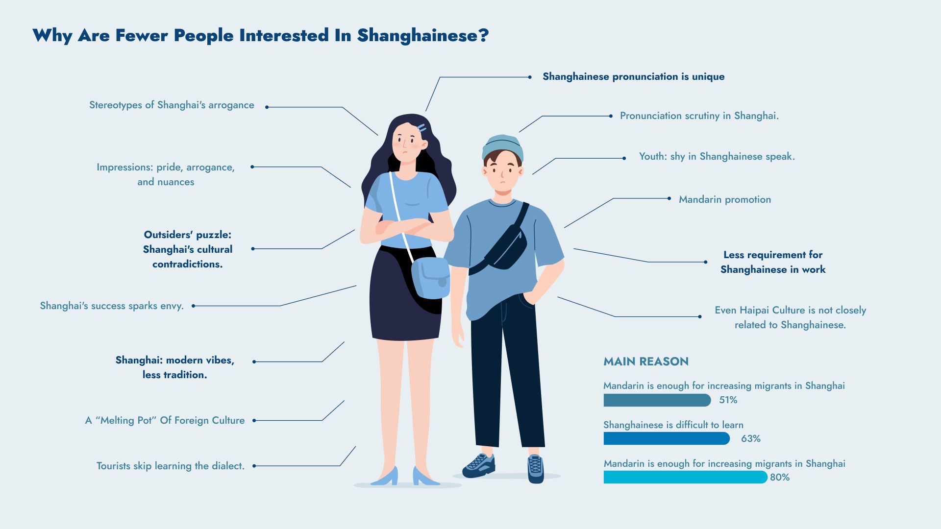 BaoBaoTalk research slide 3