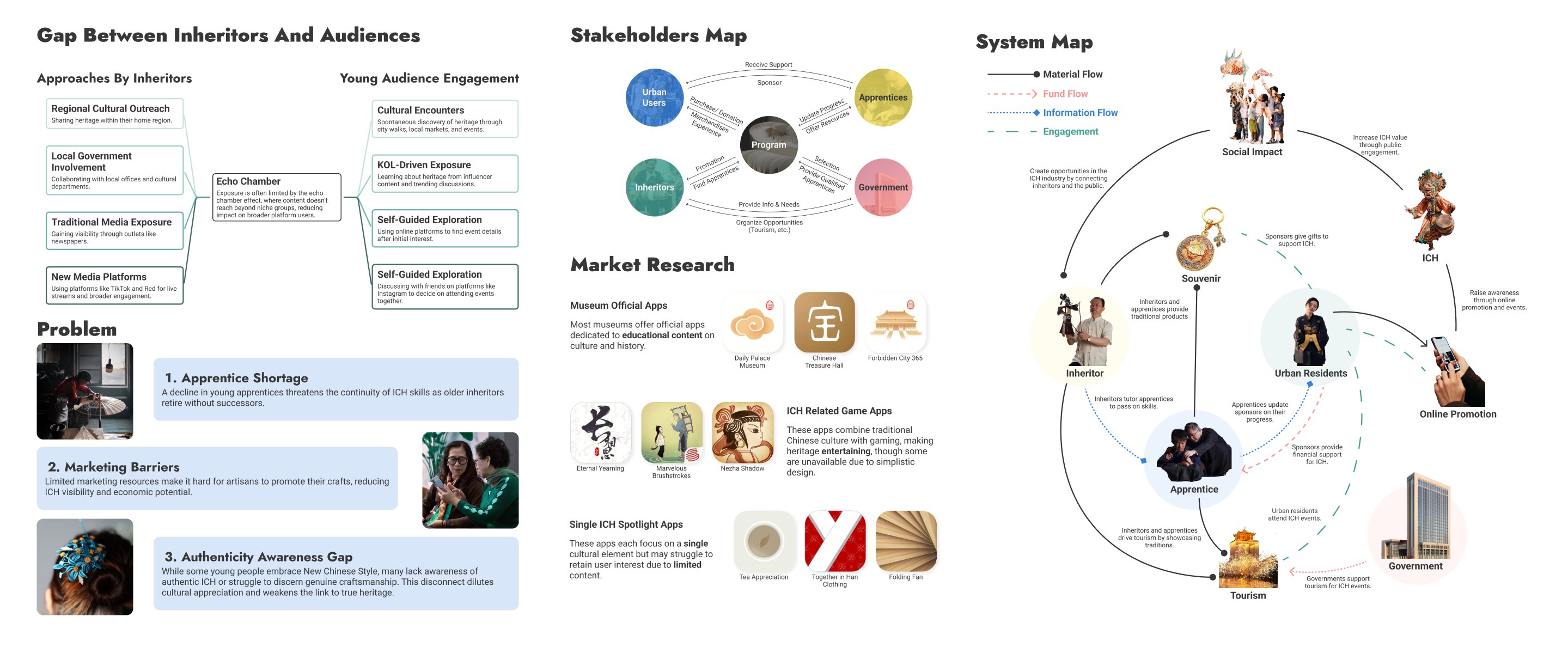 Gap analysis, stakeholders map and system map