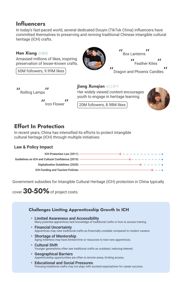 Echoes of Heritage research